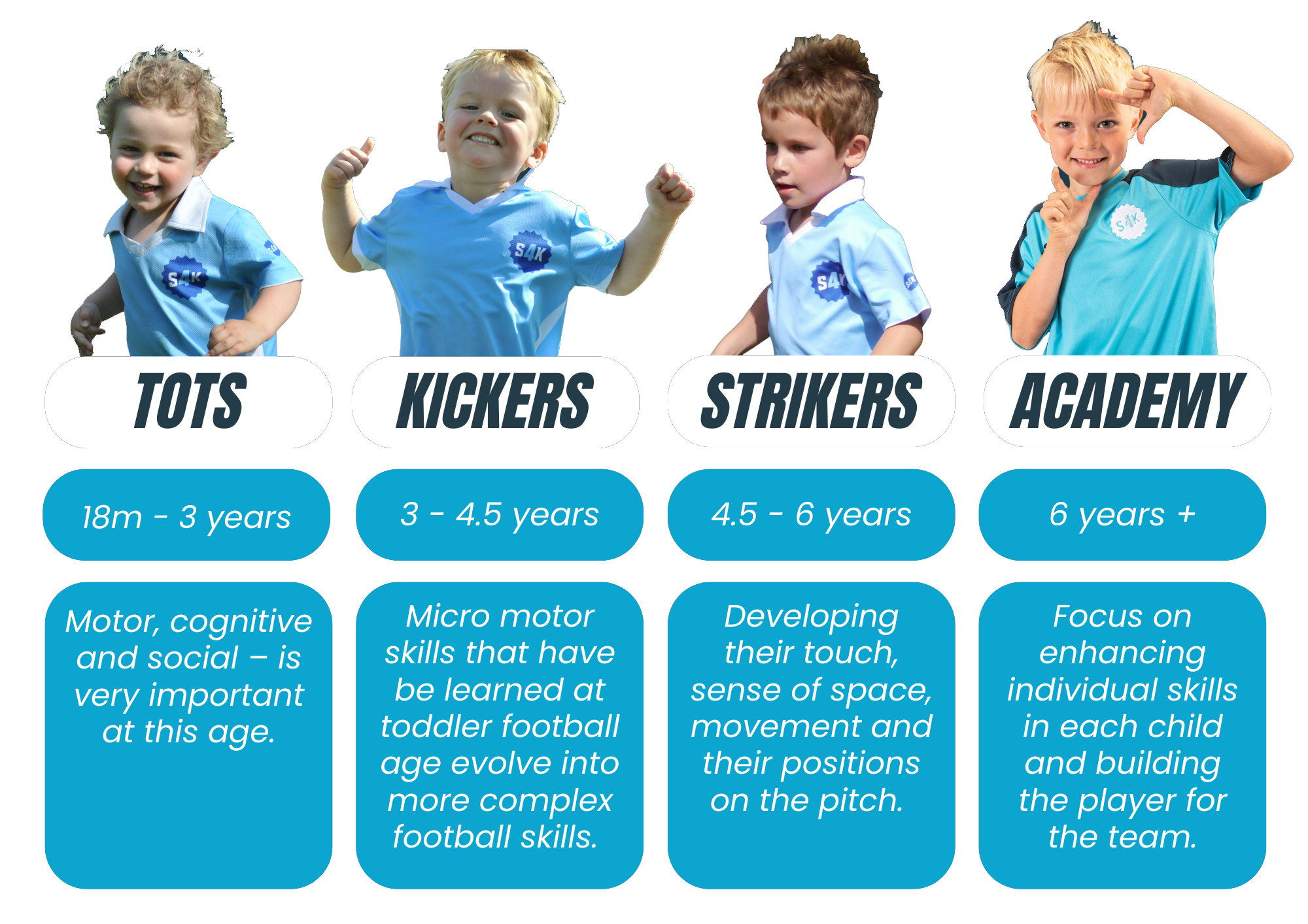 Toddler Kids Childrens Football Classes Club Maidenhead